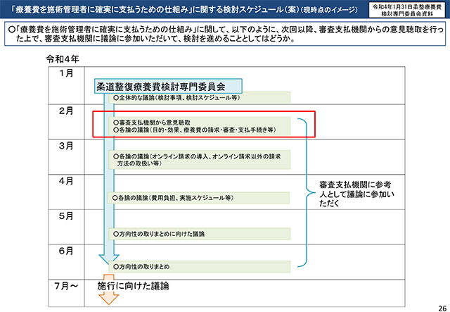 検討スケジュールおよび検討事項