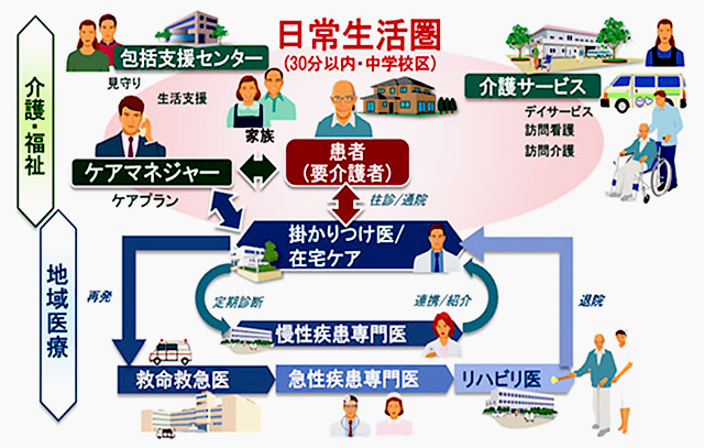 地域医療とケアマネージャーの役割