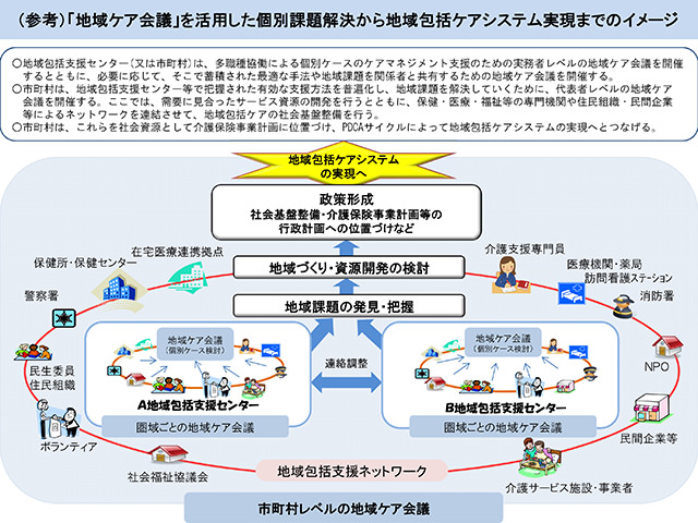 図2