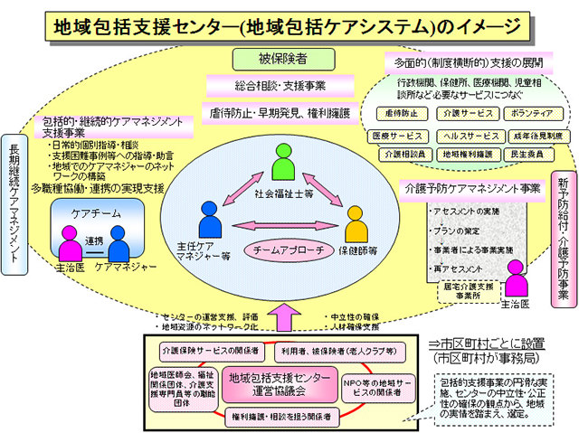 図3