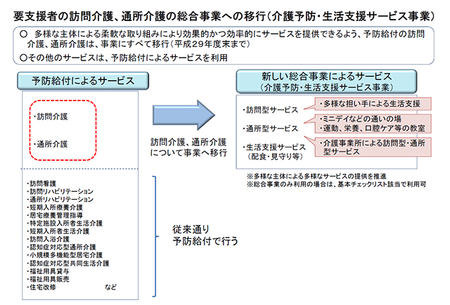 図1