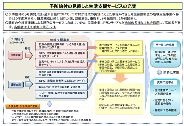 図2