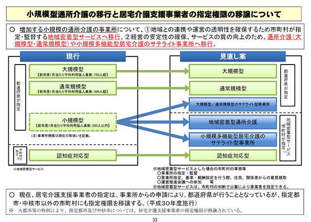 図3