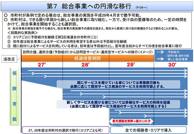 地域包括支援センターの業務