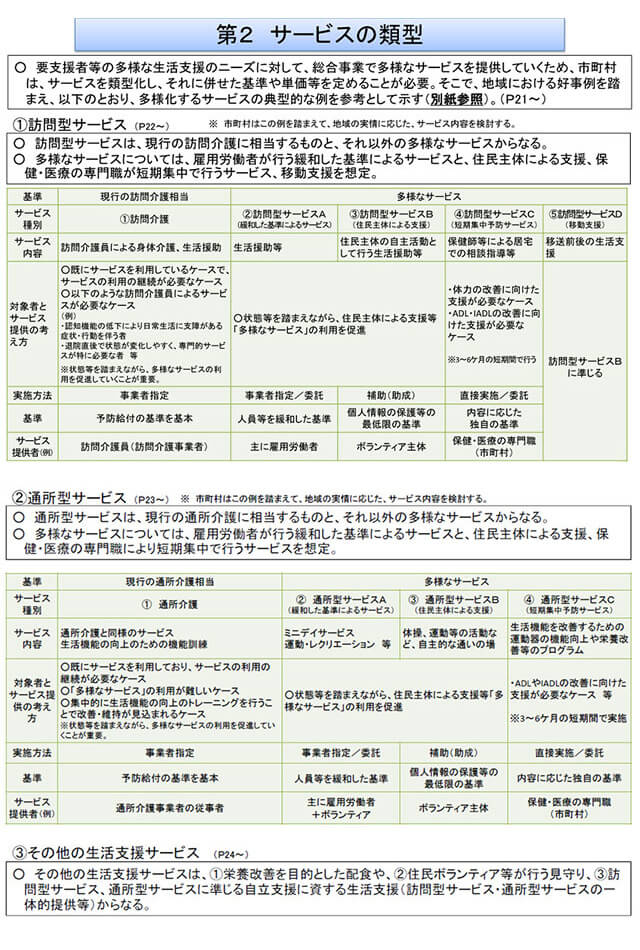 通所介護と訪問介護のサービス移行2
