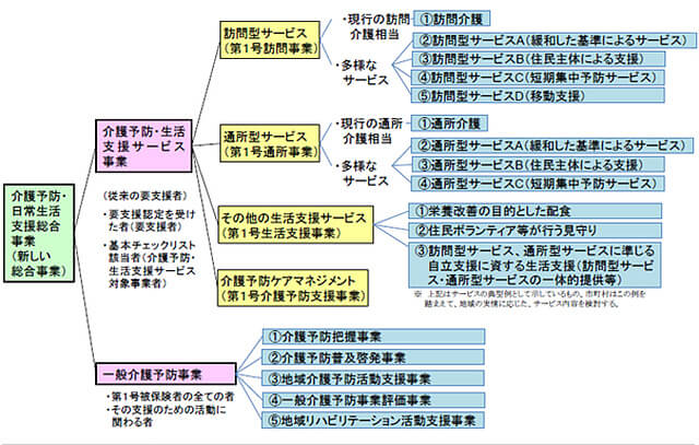 通所介護と訪問介護のサービス移行3
