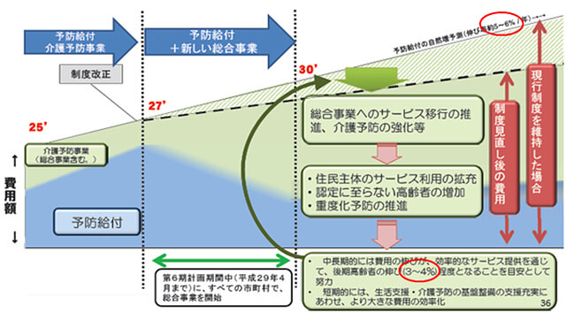 通所介護と訪問介護のサービス移行4