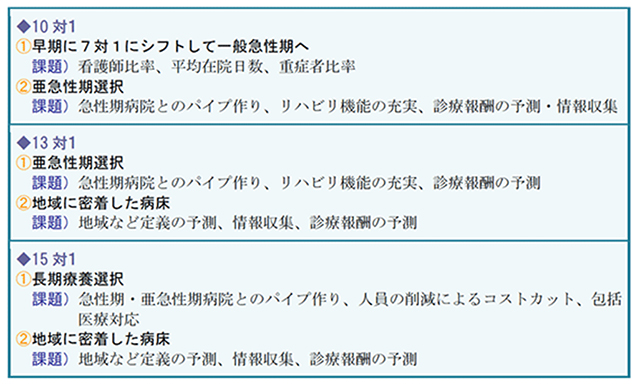 一般病床の選択肢