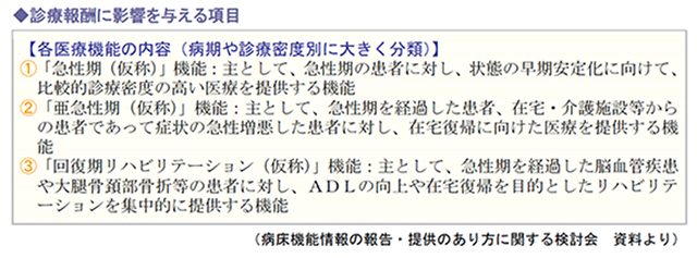 機能分化が診療報酬改定に与える影響