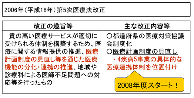 医療法改正