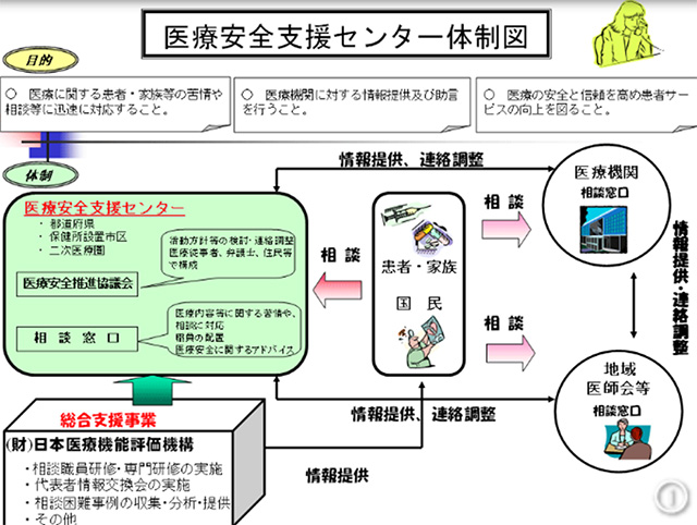 医療計画に盛り込まれる内容1