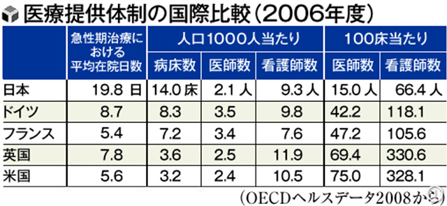 医療計画に盛り込まれる内容2