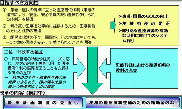 医療計画に盛り込まれる内容3