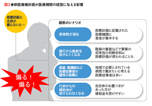 地域医療計画が医療機関に与える影響について1