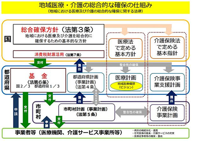 地域医療計画が医療機関に与える影響について2