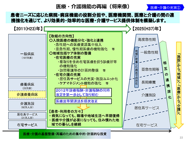 地域医療計画が医療機関に与える影響について3