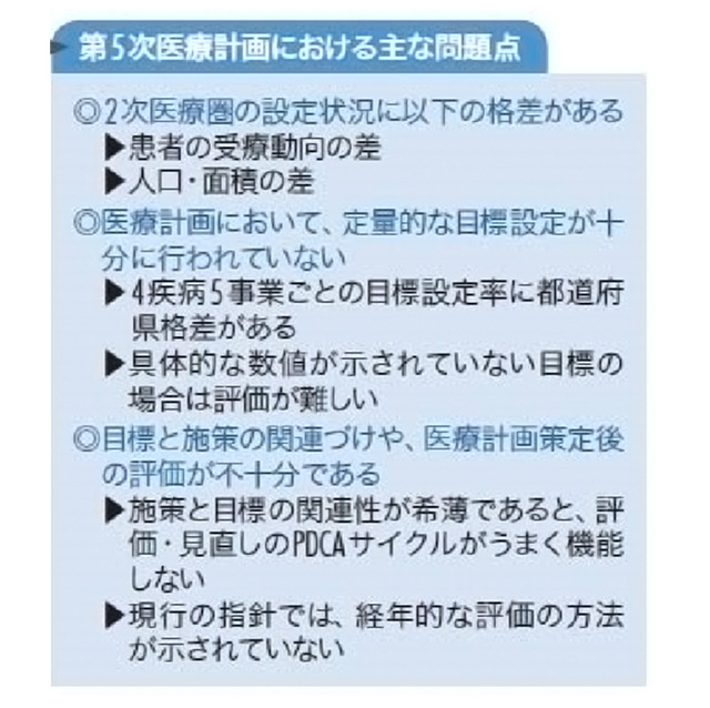 地域医療計画がうまく回るために