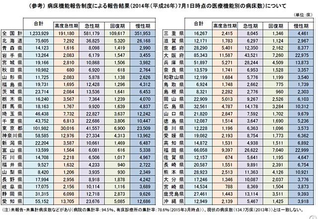 病床報告制度と地域医療ビジョン