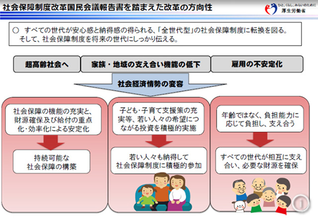 社会保障制度改革国民会議報告書を踏まえた改革の方向性