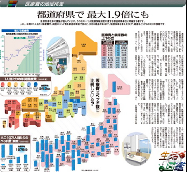 病床報告制度と地域医療ビジョン