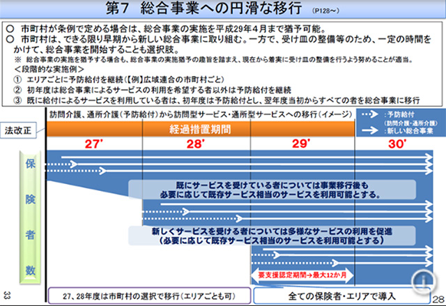 総合事業への円滑な移行