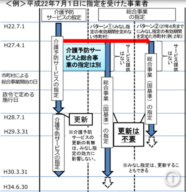 指定を受けた事業者