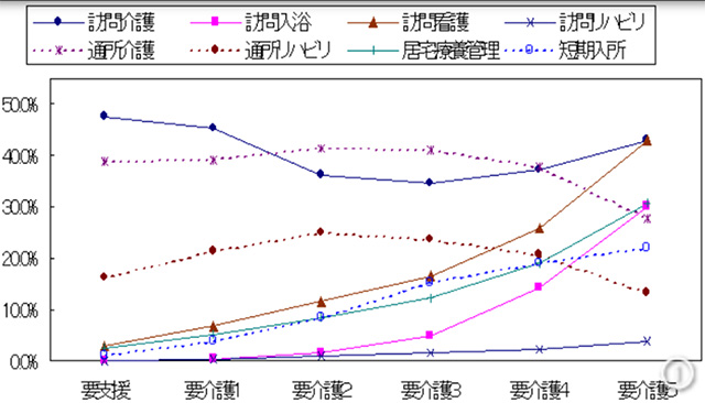 現状のサービス事業者の行く末