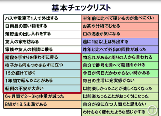 基本チェックリスト