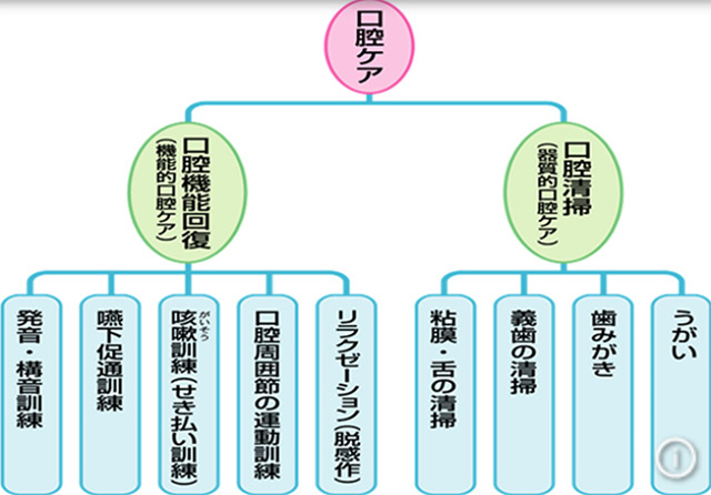 口腔ケア