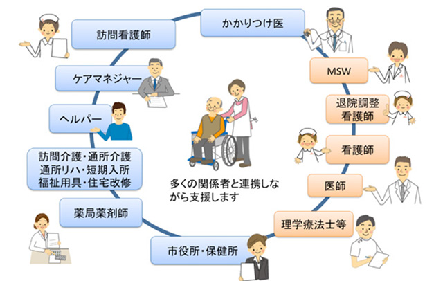 退院前合同カンファレンス