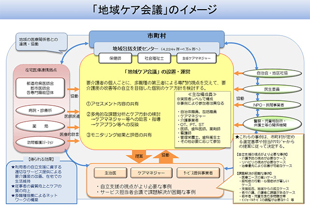 地域ケア会議