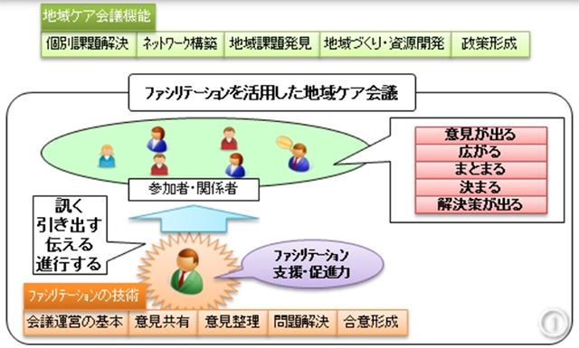 地域ケア会議