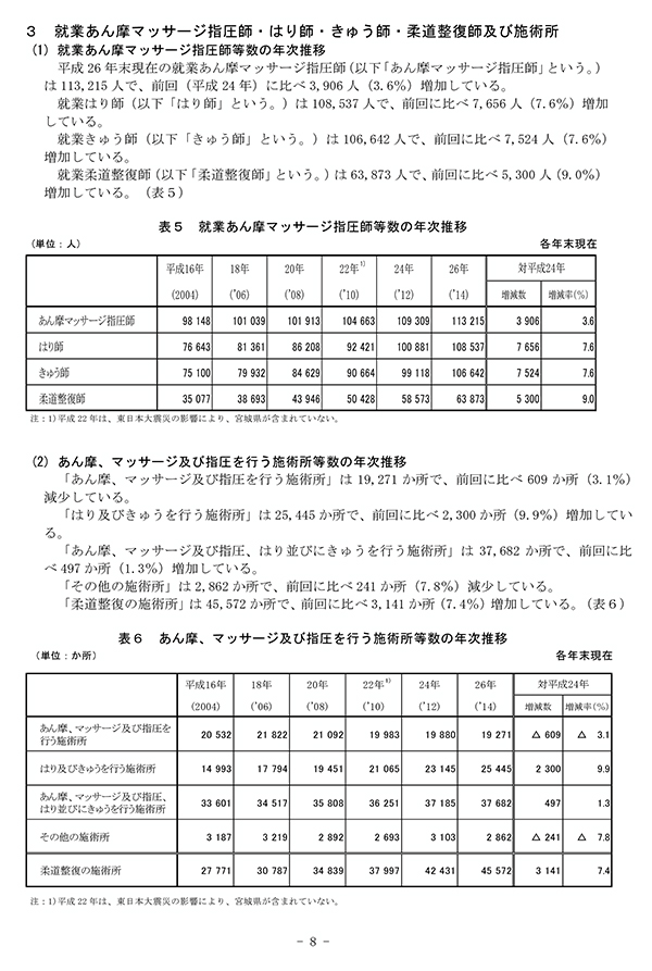 就業柔道整復師数